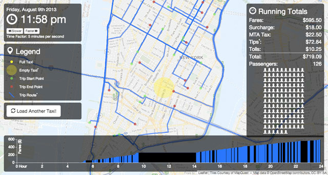 A day in the life of NYC taxis